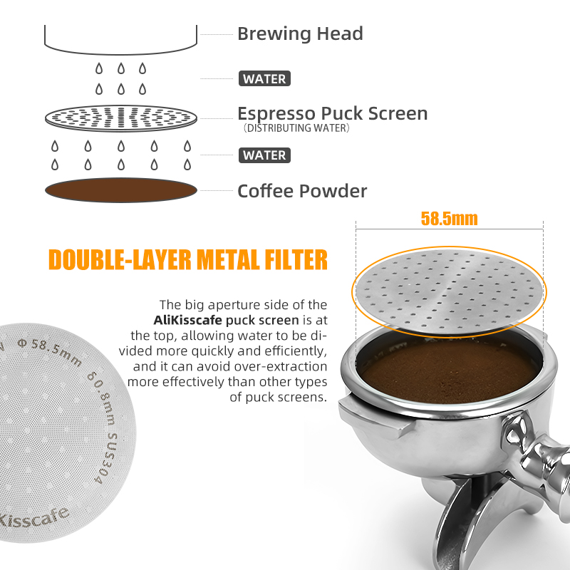 Alikisscafe – écran de rondell - Coffee Equipment For Home avis et prix